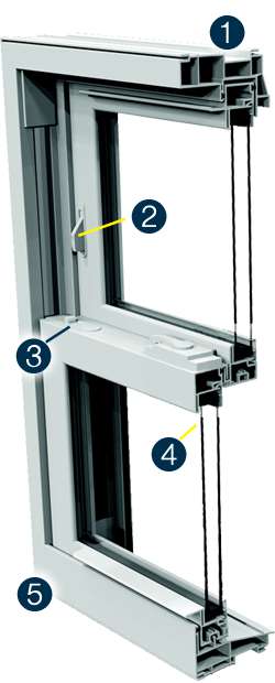 double hung interior cutaway cornerstone xt replacement windows